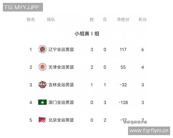 广州篮球队强势领跑世界杯积分榜以52分稳居第一位置