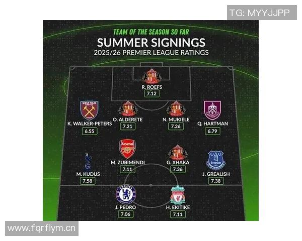 英超前三强球队最新动向 英超前三强球队最新动向