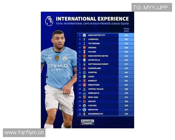 英超球队中最具市场价值的球员是谁 英超球队中最具市场价值的球员是谁